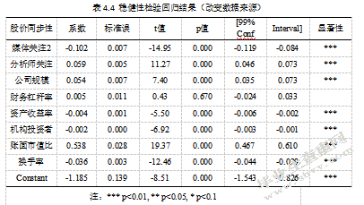 媒体关注对股价同步性的影响研究