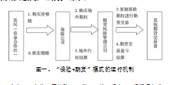 “保险+期货”模式运行状况分析
