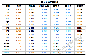 房价波动与企业资本结构