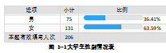 广州市大学生电子商务消费行为研究