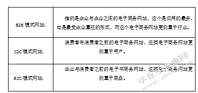  中小企业电商网站的现状分析及其发展研究