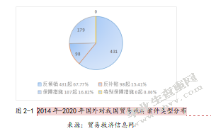 新形势下反倾销对我国出口的影响及建议