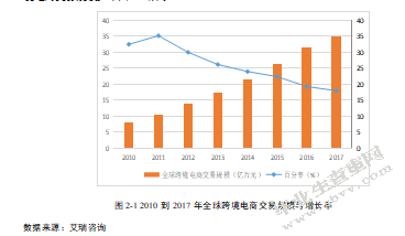 “海淘”对跨境电子商务企业发展的影响研究 ——以小红书为例