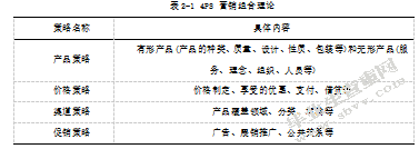 河北博利进出口公司国际营销策略研究