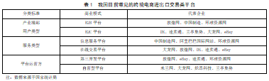 跨境电商的营销战略研究——以龙利得企业为例