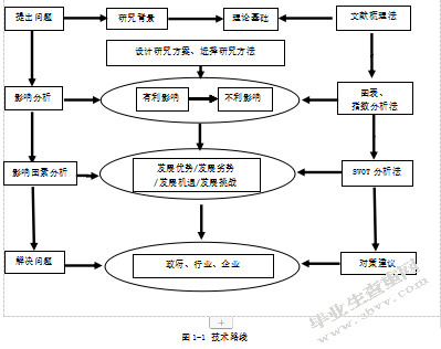  人民币国际化对福建外贸的影响及对策研究