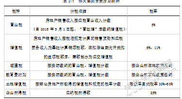 “营改增”对恒大集团税负影响分析.docx