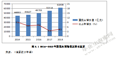 “营改增”对建筑业税负影响——以龙元建设为例