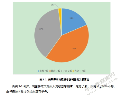 商业银行绩效考核的调研报告