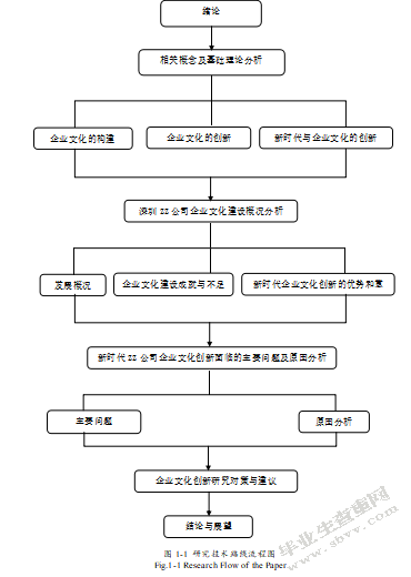 新时代深圳ZZ公司企业文化创新研究