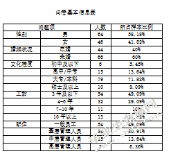 员工忠诚度对民营企业发展的影响——以夜视明反光材料有限公司为