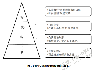 “盒马”市场营销模式分析