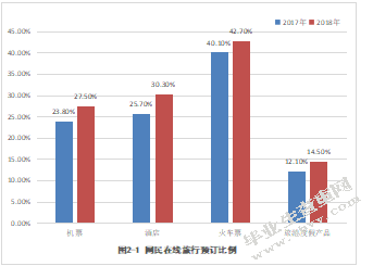 飞猪和携程在中国旅游预订市场营销策略的对比研究