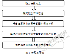  海信电视的市场竞争策略研究——以廊坊地区市场为例
