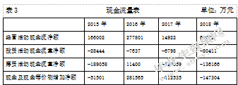 财务报表分析在哈药公司中的运用