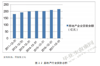 我国房地产企业融资优化研究—以大悦城为例