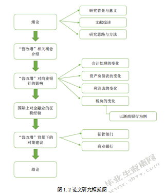 “营改增”对商业银行账务处理和税负的影响和对策分析