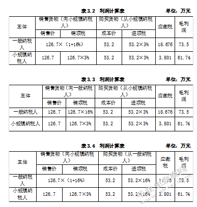 中小企业增值税税收筹划分析与研究 ——以唐山兴东国际贸易有限