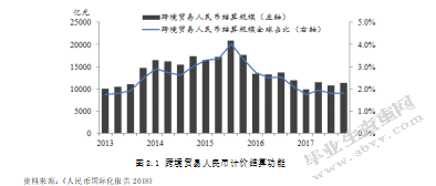 人民币结算国际化对于中国对外贸易促进作用研究