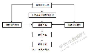 天津中菲科技有限公司出口融资策略