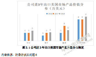 长春吉隆外贸公司出口服装在X面临的问题及对策分析