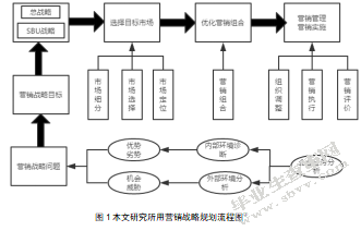 珍爱网市场营销战略研究