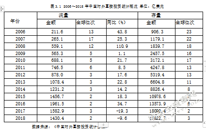 对外投资对人民币国际化造成的影响