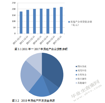 房地产企业融资存在的问题及对策研究-以万科集团为例