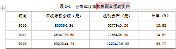 广州市鑫瑞电子有限公司应收账款管理存在的问题及对策