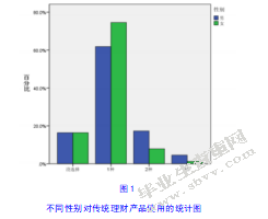 互联网金融背景下大学生投资理财行为研究 ——以海口经济学院为