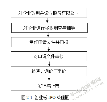 基于舞弊三角模型的创业板公司IPO舞弊研究—以欣泰电气为例