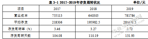 酒泉百盛商贸有限公司现金流量管理研究