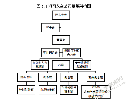 论负债经营的利与弊