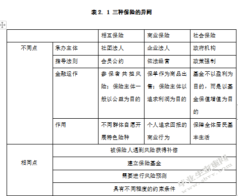 “互联网+”背景下相互保险发展的SWOT分析——以支付宝“相互保