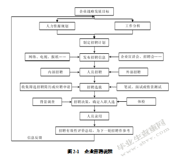 鼎鑫科技有限公司员工招聘管理研究.