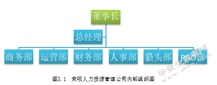 来呗人力资源管理公司人才管理问题分析