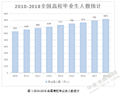 提高商业银行校园招聘有效性的对策研究.docx