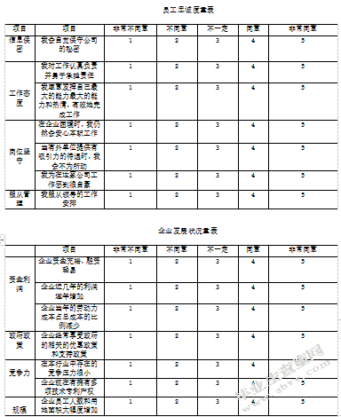 员工忠诚度对民营企业发展的影响——以夜视明反光材料有限公司为