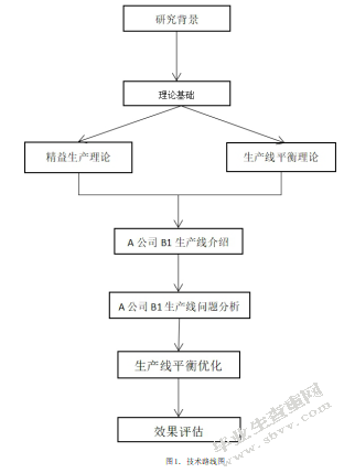 精益生产在某制造企业中的应用研究