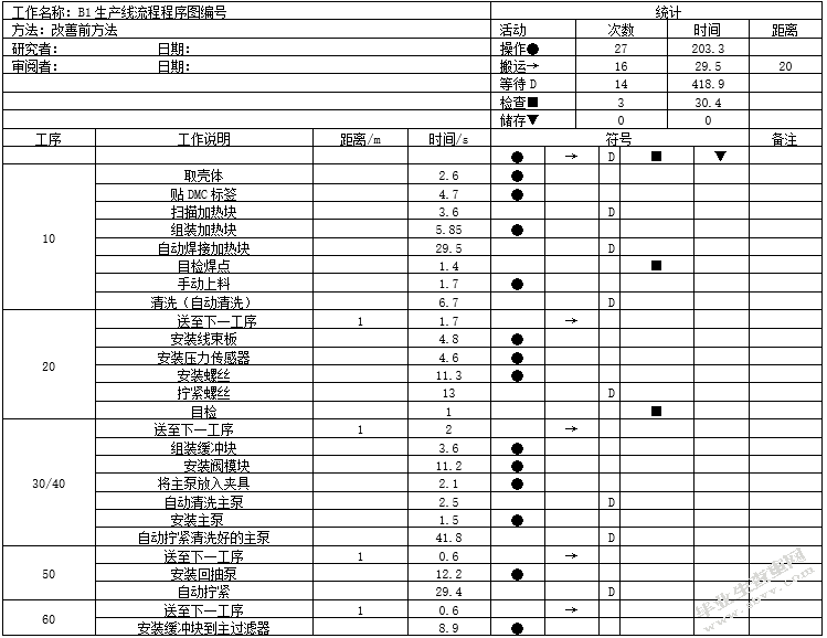精益生产在某制造企业中的应用研究