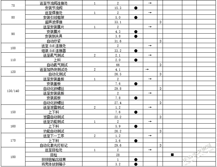 精益生产在某制造企业中的应用研究