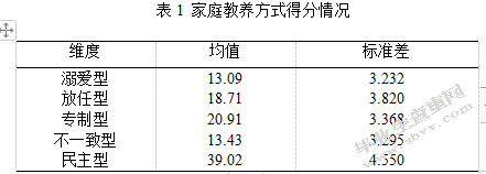 家庭教养方式对幼儿同伴关系的影响研究---以佛山市Y幼儿园为例
