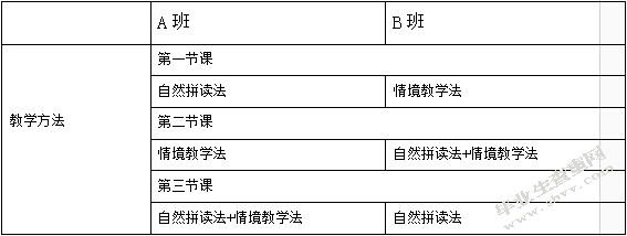结合自然拼读法和情境教学法的小学英语词汇教学研究