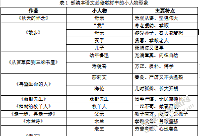 试论小人物形象在教学中的应用研究 ——以部编本初中语文教材为