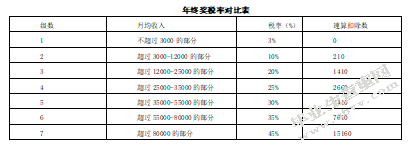 龙利得包装科技（上海）有限公司个人所得税纳税筹划研究