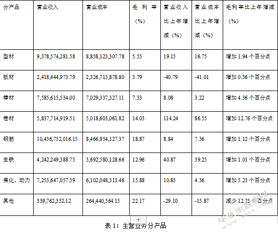 企业财务风险识别与防范研究