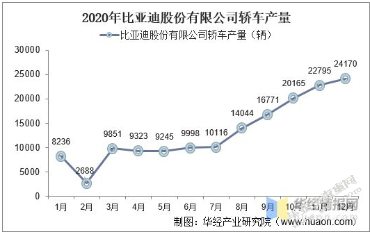 企业成本费用控制研究——以比亚迪股份有限公司为例