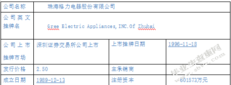 企业营运资金管理中存在问题及对策—以格力电器为例
