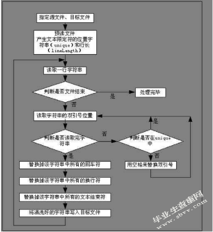 浅谈会计电算化存在的问题及对策
