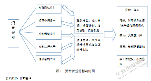 资管新规对股份制商业银行理财业务的影响—以中信银行为例